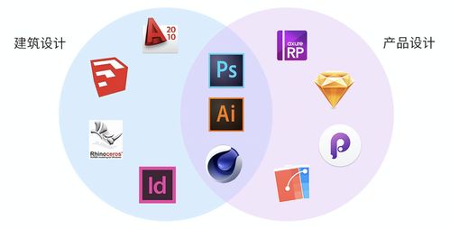 建筑設計 vs 產品設計 兩大創意領域的交融與差異