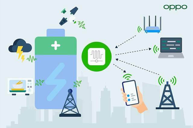 OPPO零功耗通信技術(shù) 這些使用場景告訴你它的強(qiáng)大之處